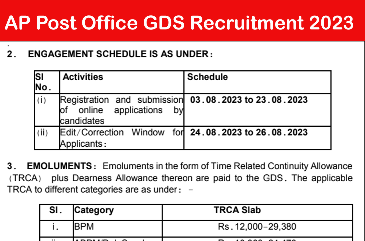 AP Post Office GDS Recruitment 2023